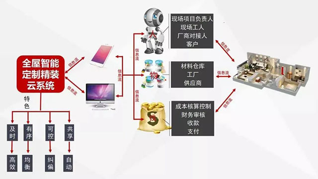 裝修寶典：既想保證裝修品質(zhì)，又不想多花冤枉錢的進(jìn)來(lái)……