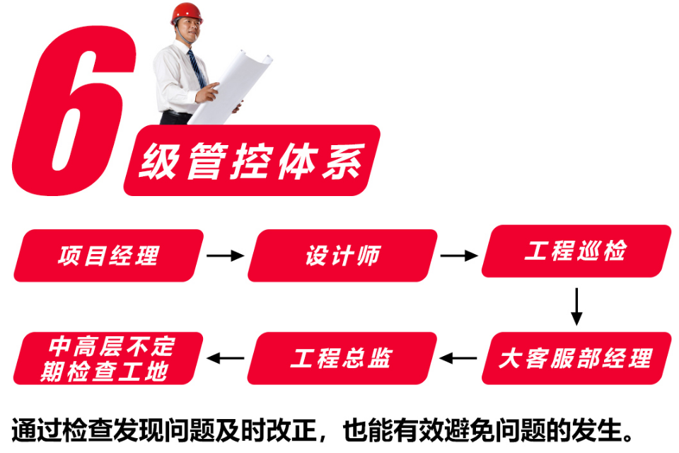 南京紅牛裝飾以高標準、嚴要求監(jiān)督護航家裝高質(zhì)量發(fā)展！